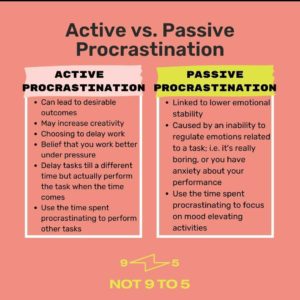A pink background with two rectangles outlined in white. One column labeled Active Procrastination: Can lead to desirable outcomes, May increase creativity, Choosing to delay work, Belief that you work better under pressure, Delay tasks till a different time but actually perform the task when the time comes, Use the time spent procrastinating to perform other tasks. One column labeled Passive Procrastination: Linked to lower emotional stability, Caused by an inability to regulate emotions related to a task; i.e. it's really boring, or you have anxiety about your performance, Use the time spent procrastinating to focus on mood elevating activities.